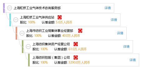 上海虹橋工業氣體技術咨詢服務部 專業氣體技術咨詢，助力工業安全與效率提升